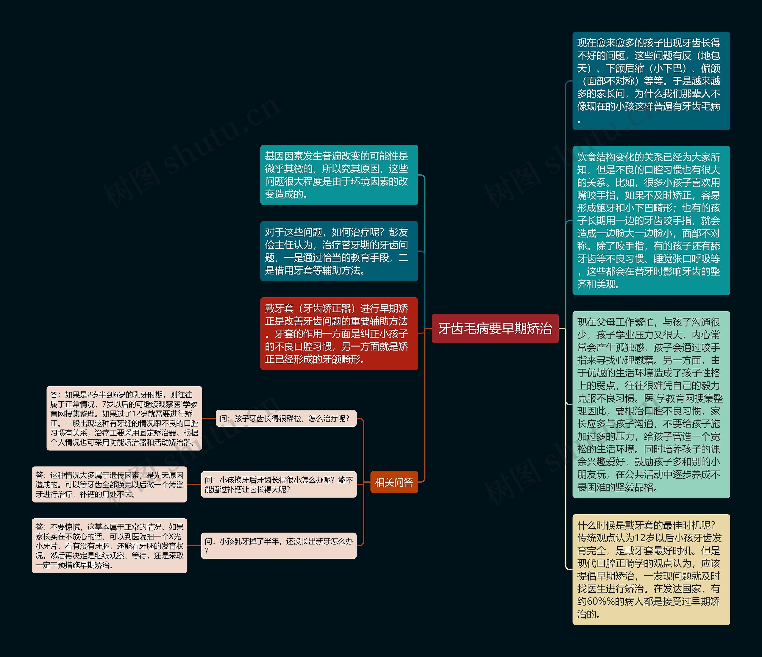 牙齿毛病要早期矫治