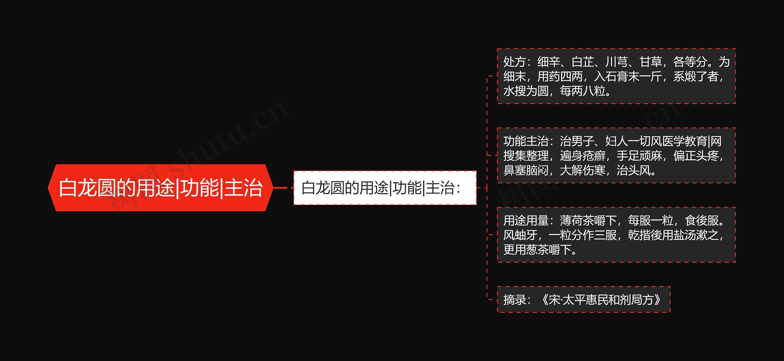 白龙圆的用途|功能|主治 白龙圆的用途|功能|主治