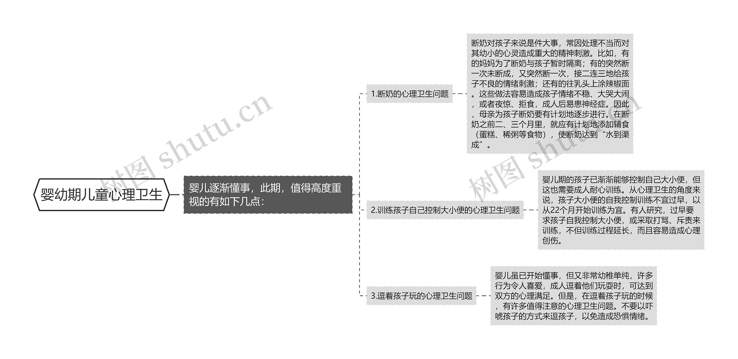 婴幼期儿童心理卫生思维导图