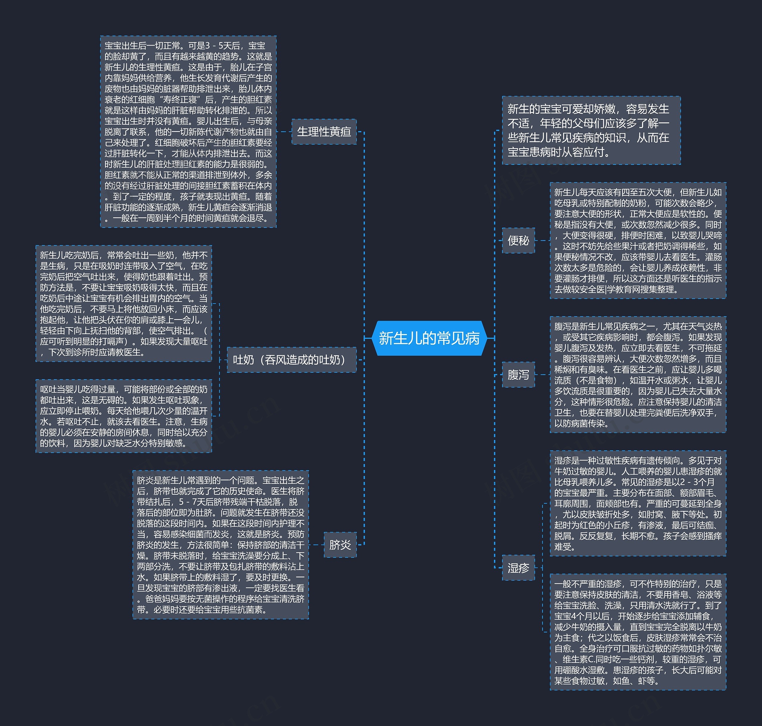 新生儿的常见病思维导图