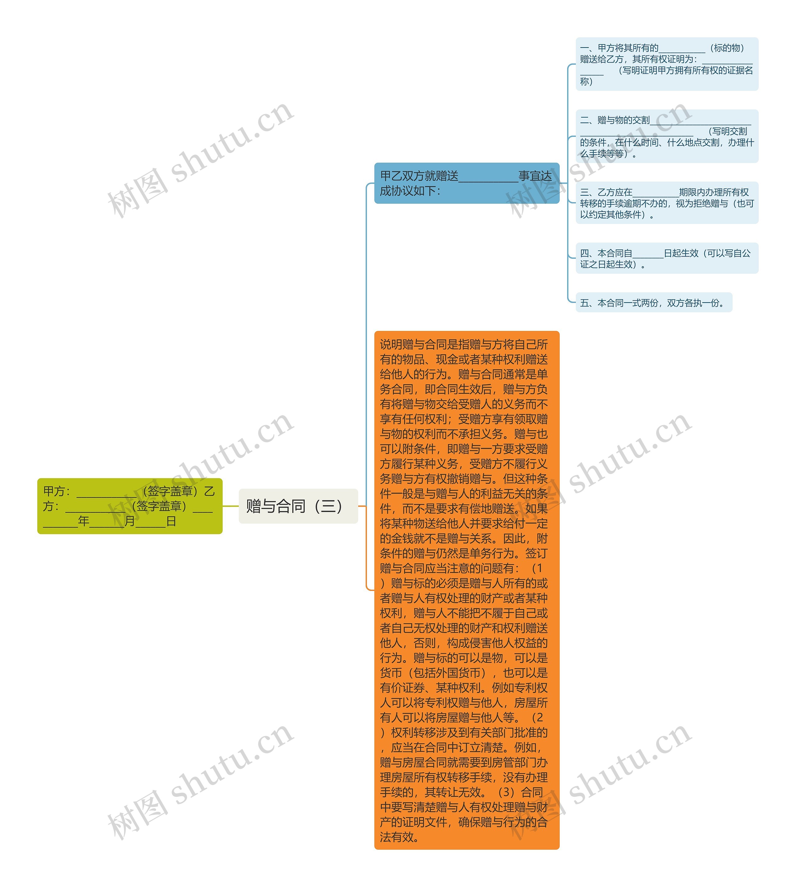 赠与合同（三）思维导图