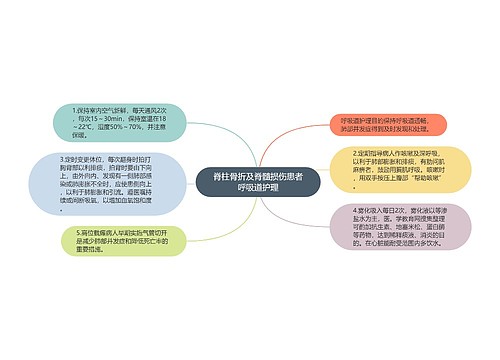 脊柱骨折及脊髓损伤患者呼吸道护理