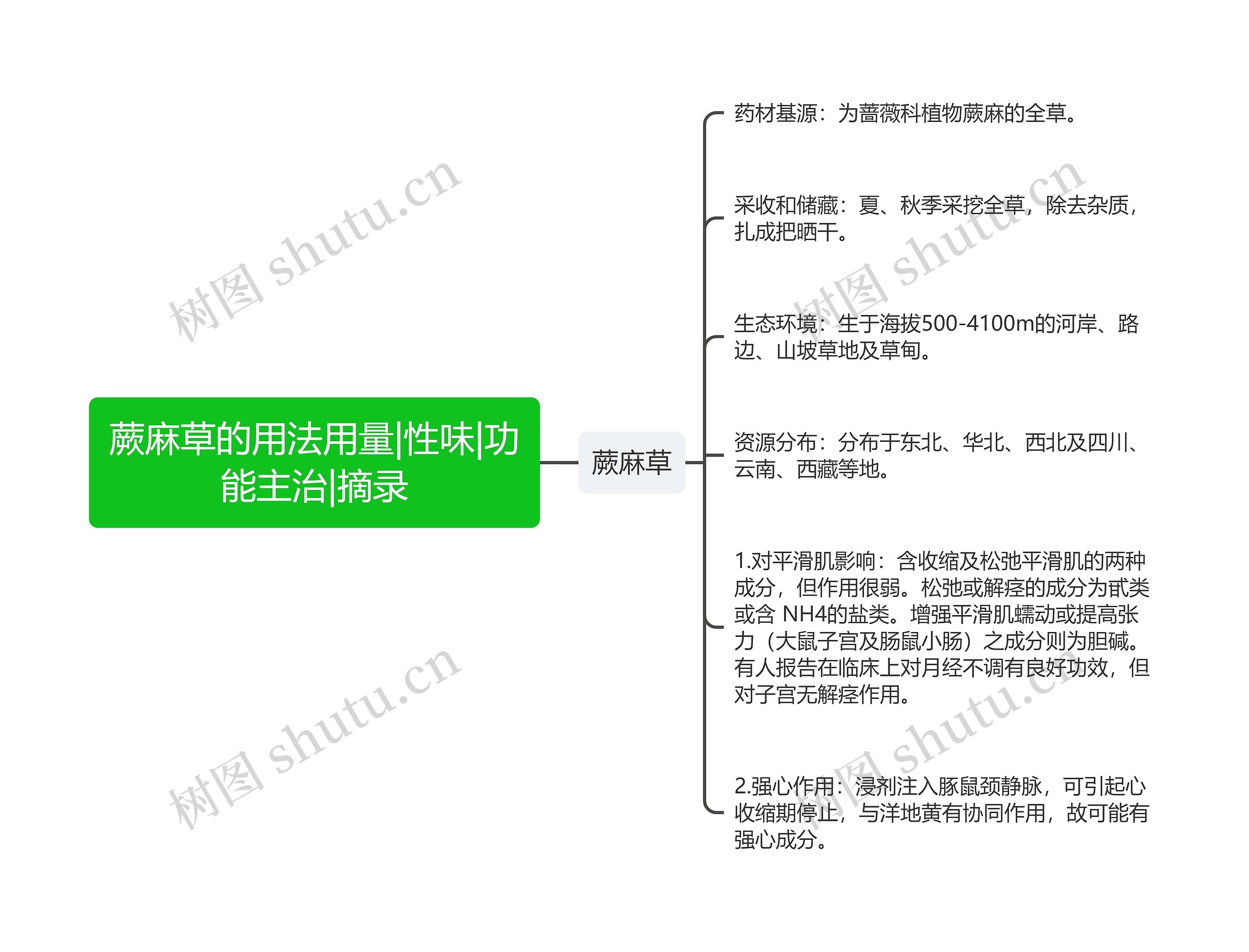 蕨麻草的用法用量|性味|功能主治|摘录思维导图