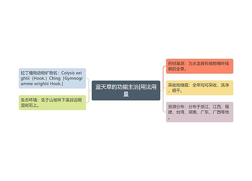 蓝天草的功能主治|用法用量