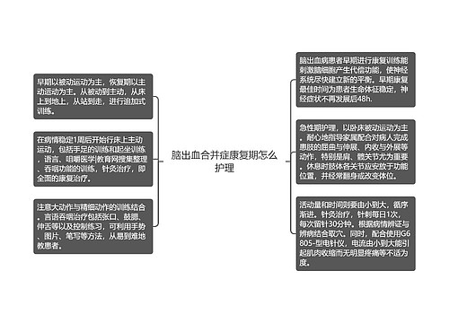 脑出血合并症康复期怎么护理