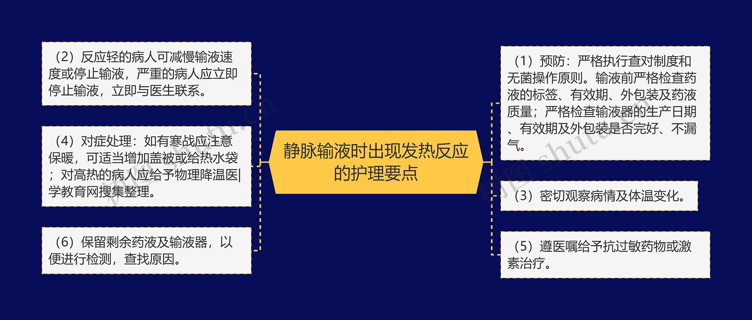 静脉输液时出现发热反应的护理要点思维导图