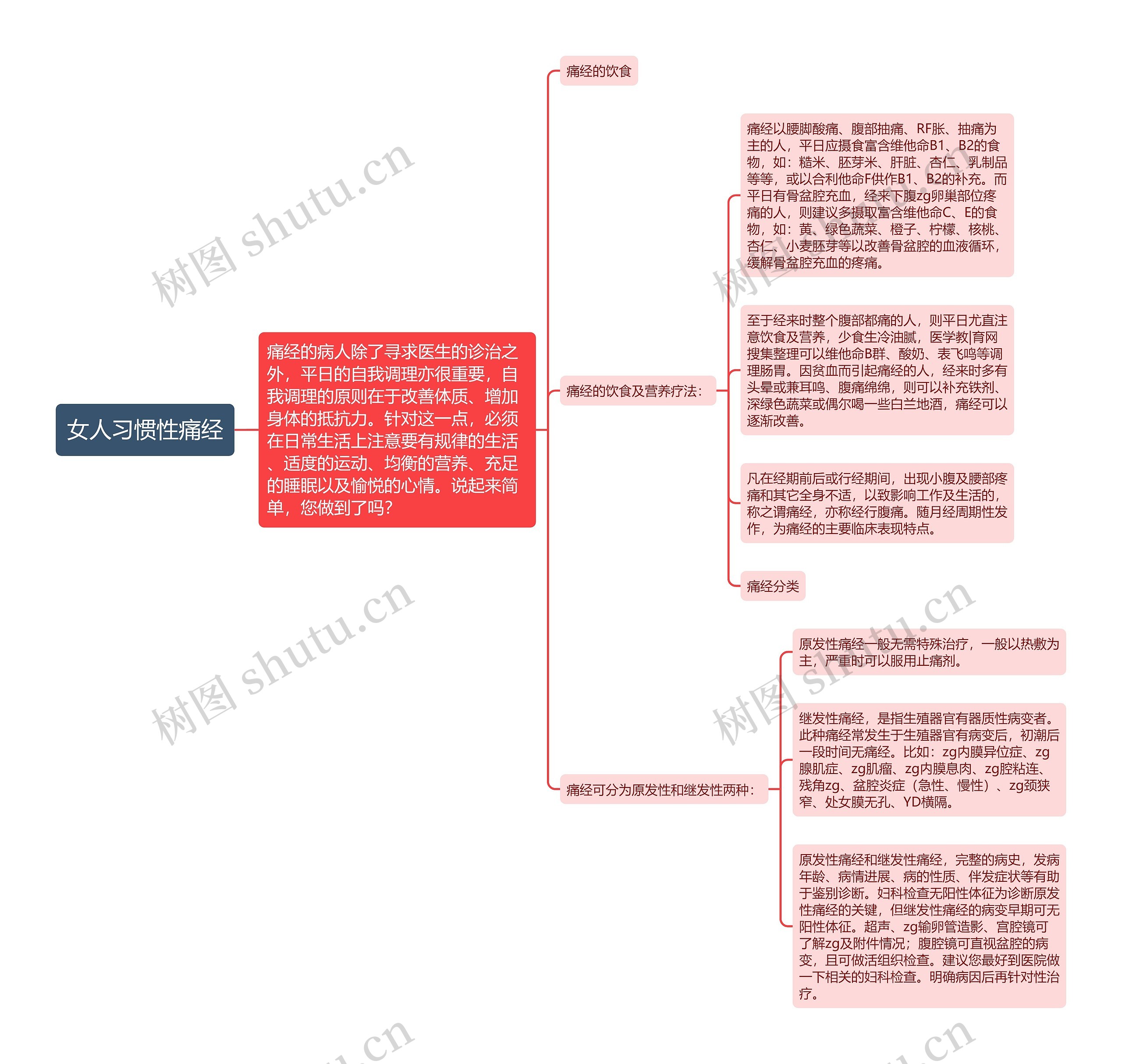 女人习惯性痛经