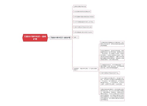 无菌技术操作知识—基础护理