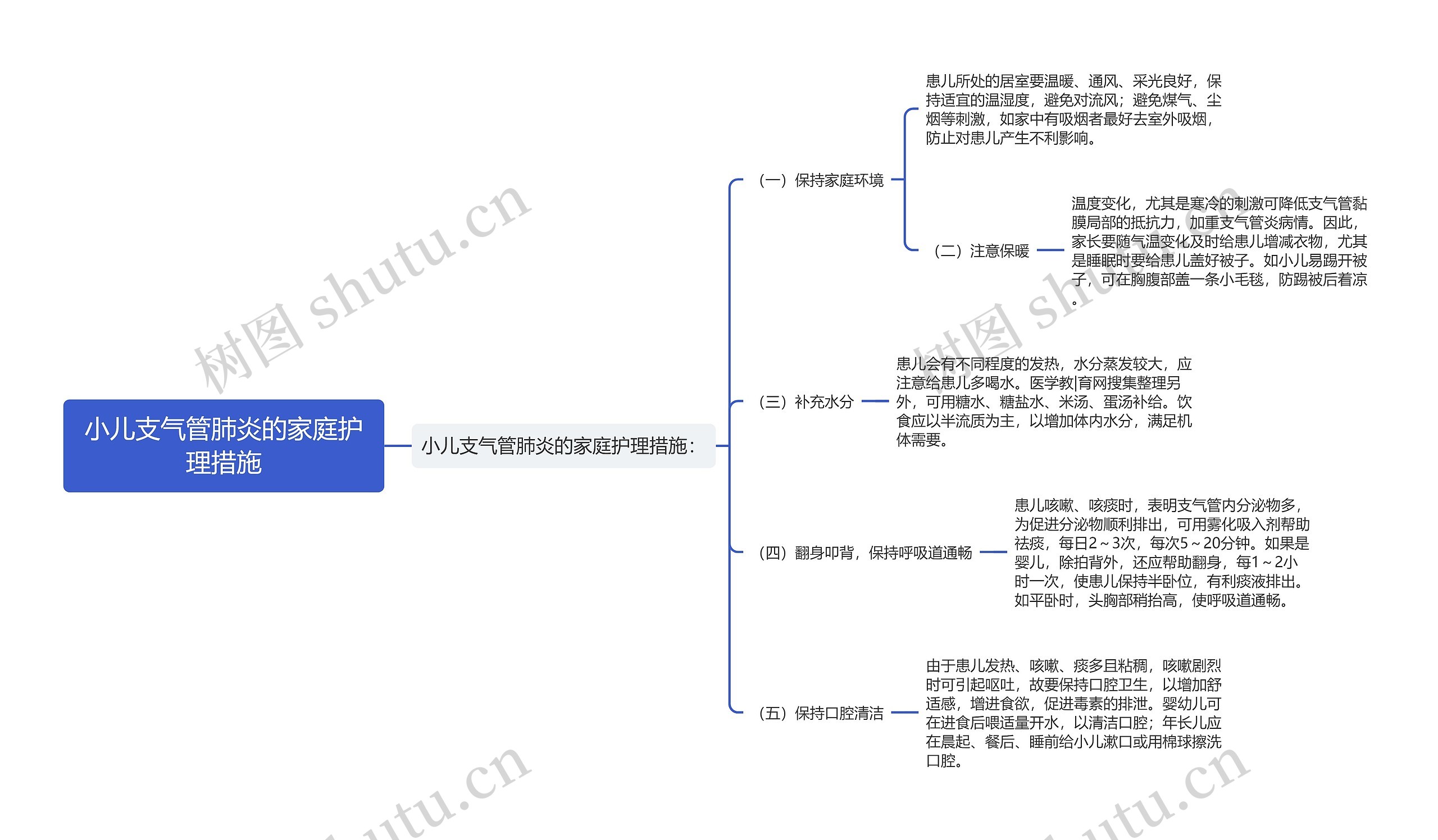 小儿支气管肺炎的家庭护理措施