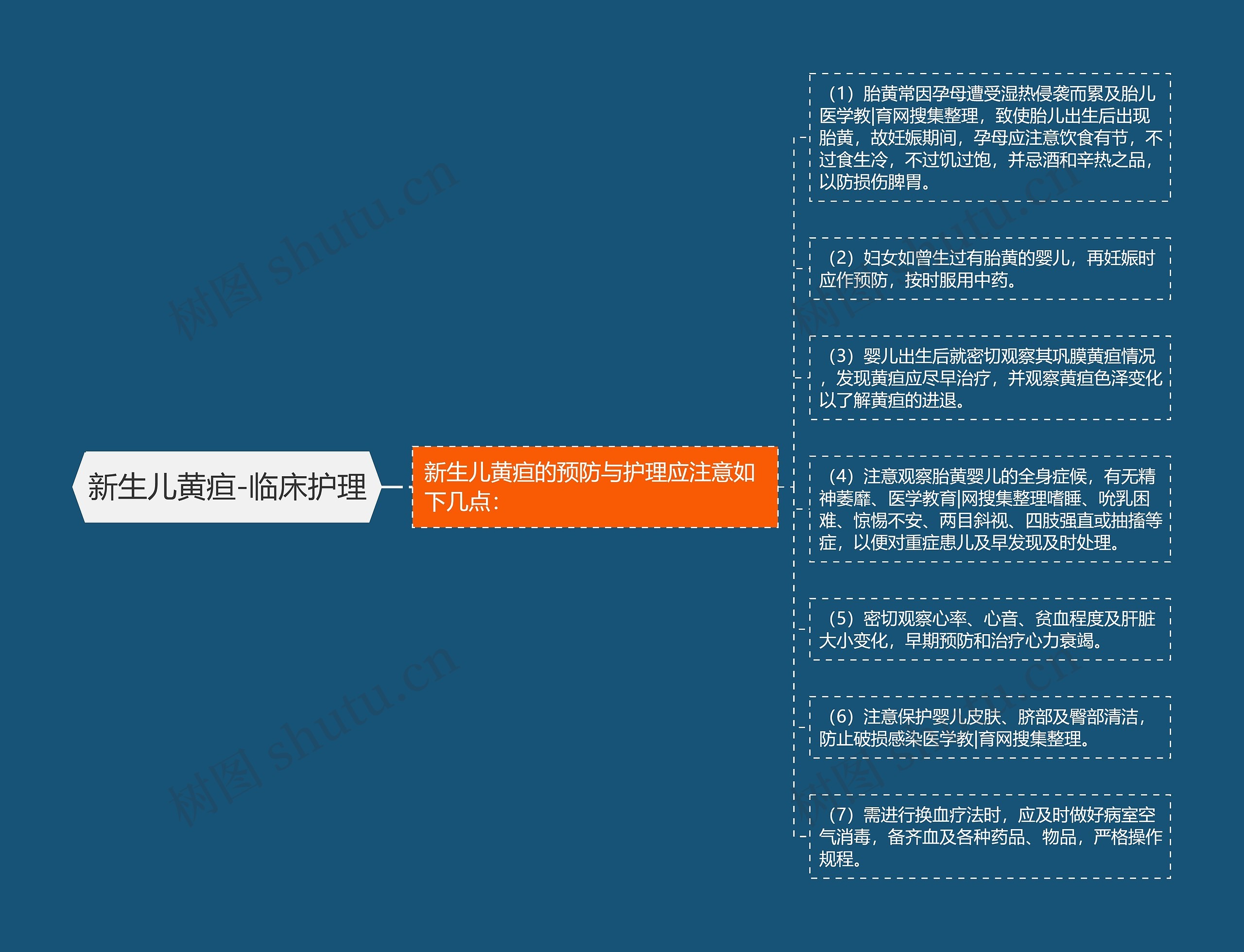 新生儿黄疸-临床护理思维导图