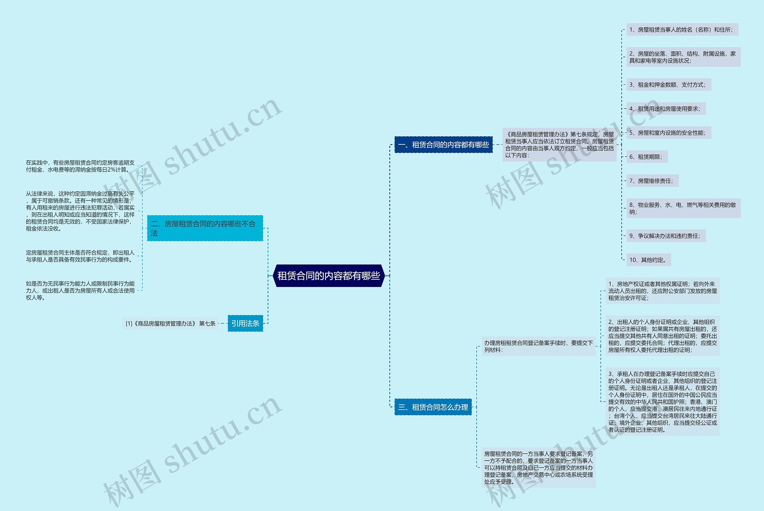 租赁合同的内容都有哪些思维导图