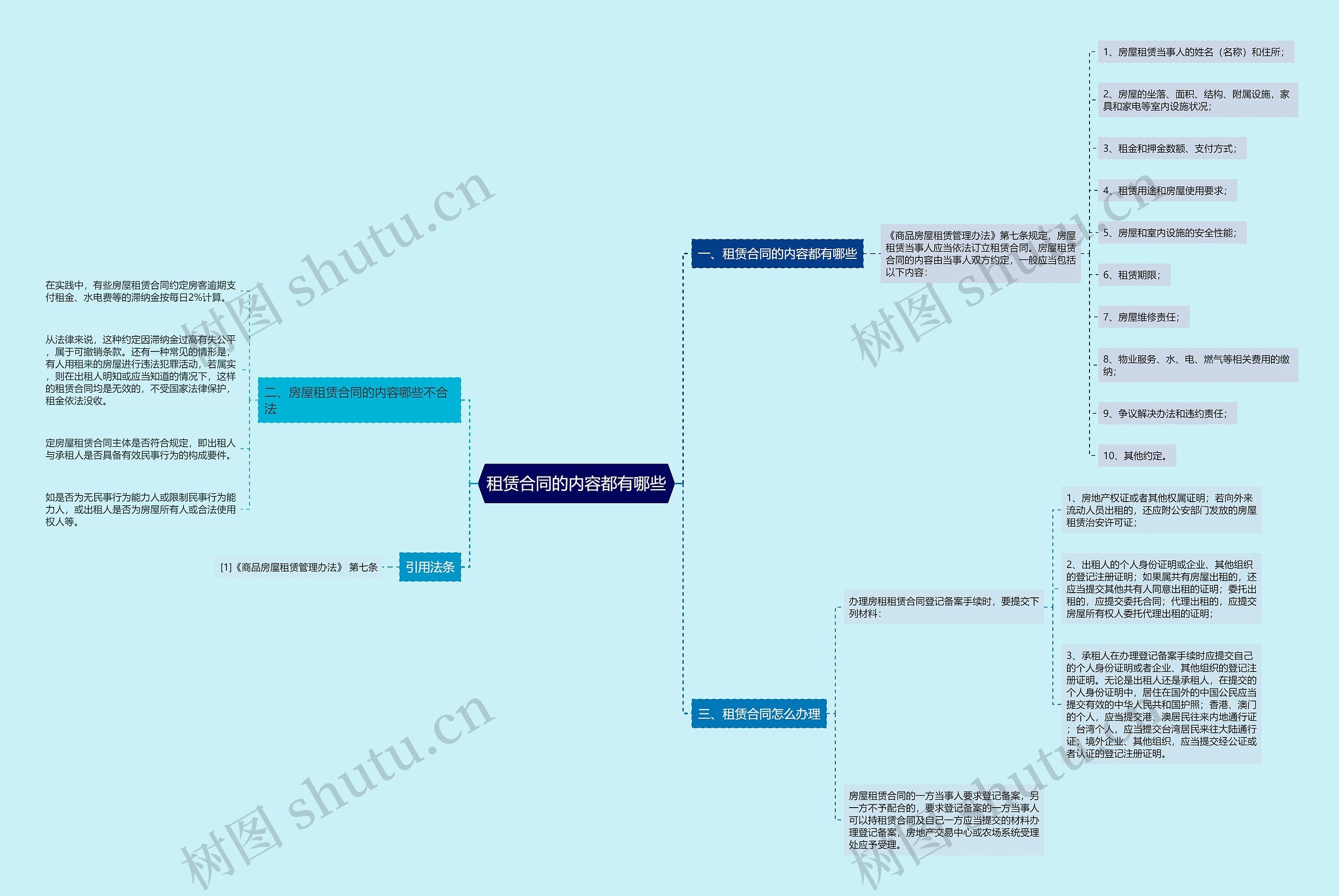 租赁合同的内容都有哪些 租赁合同的内容都有哪些