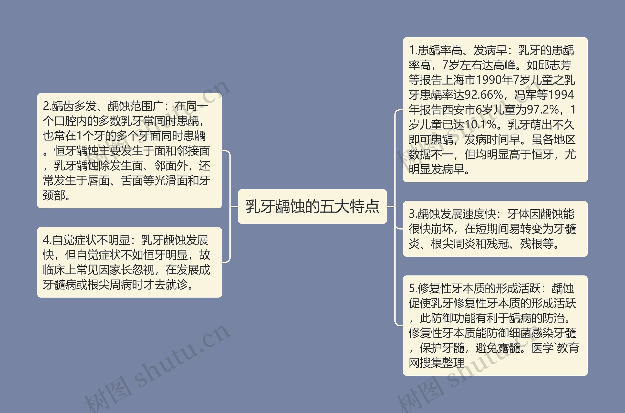 乳牙龋蚀的五大特点 乳牙龋蚀的五大特点