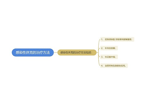 感染性休克的治疗方法