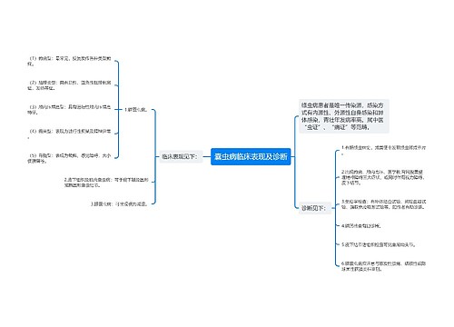 囊虫病临床表现及诊断