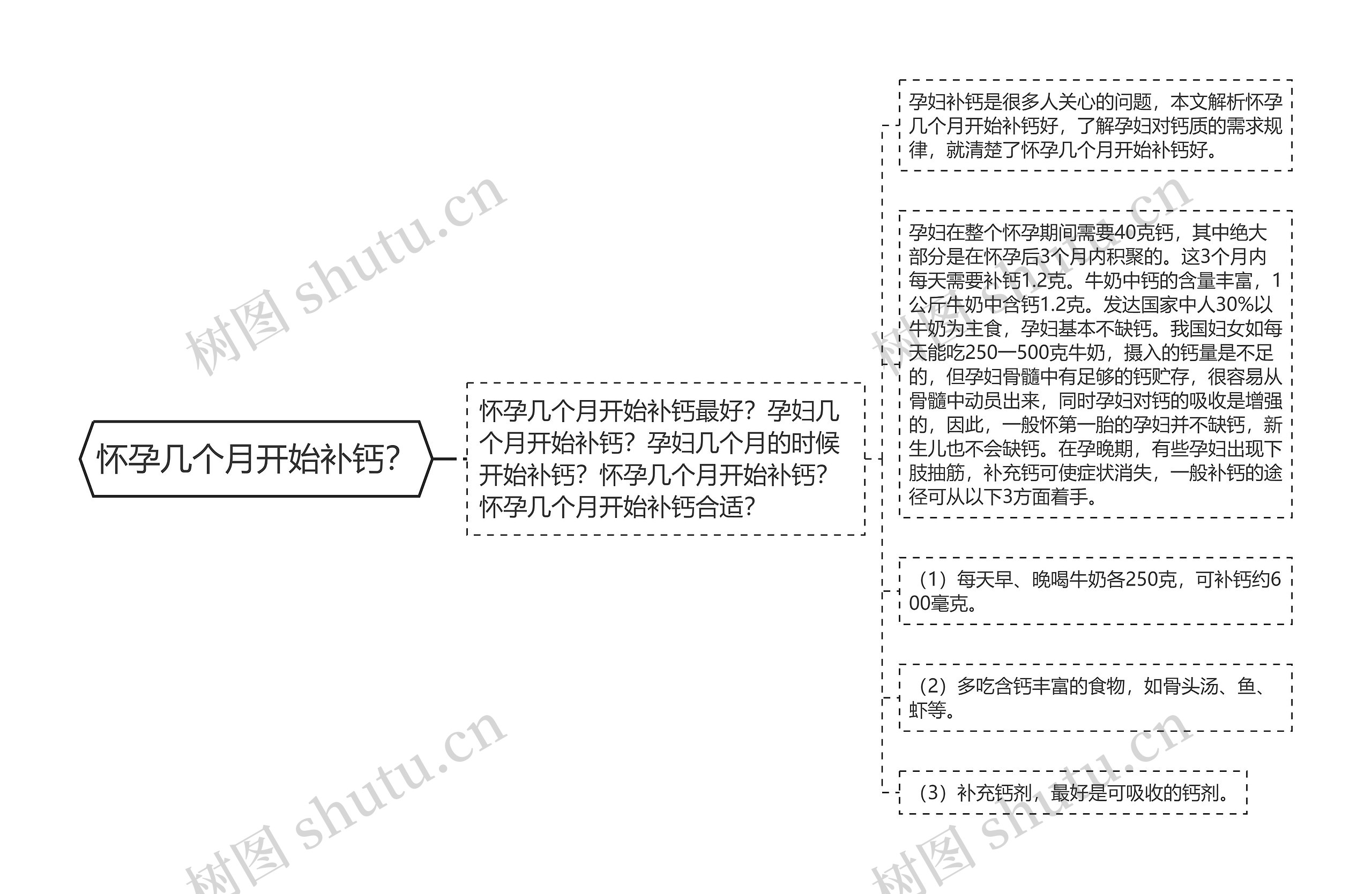 怀孕几个月开始补钙? 怀孕几个月开始补钙?