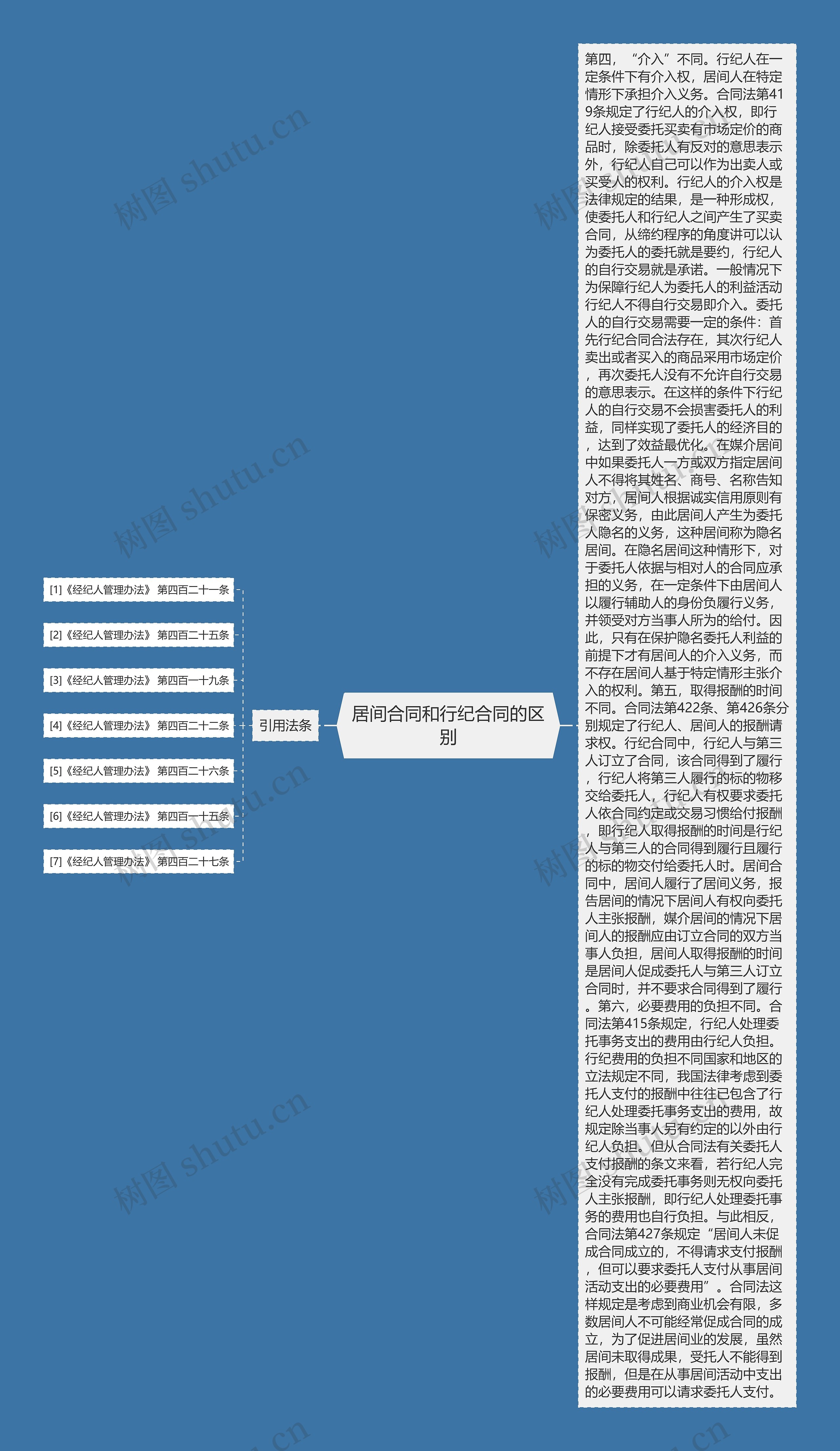 居间合同和行纪合同的区别思维导图