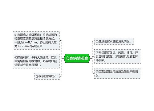 心衰病情观察