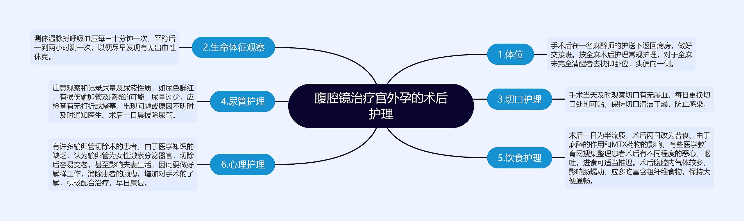 腹腔镜治疗宫外孕的术后护理 腹腔镜治疗宫外孕的术后护理