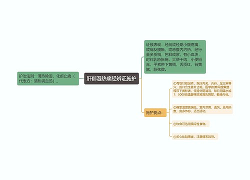 肝郁湿热痛经辨证施护