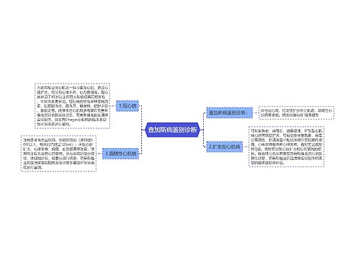 查加斯病鉴别诊断