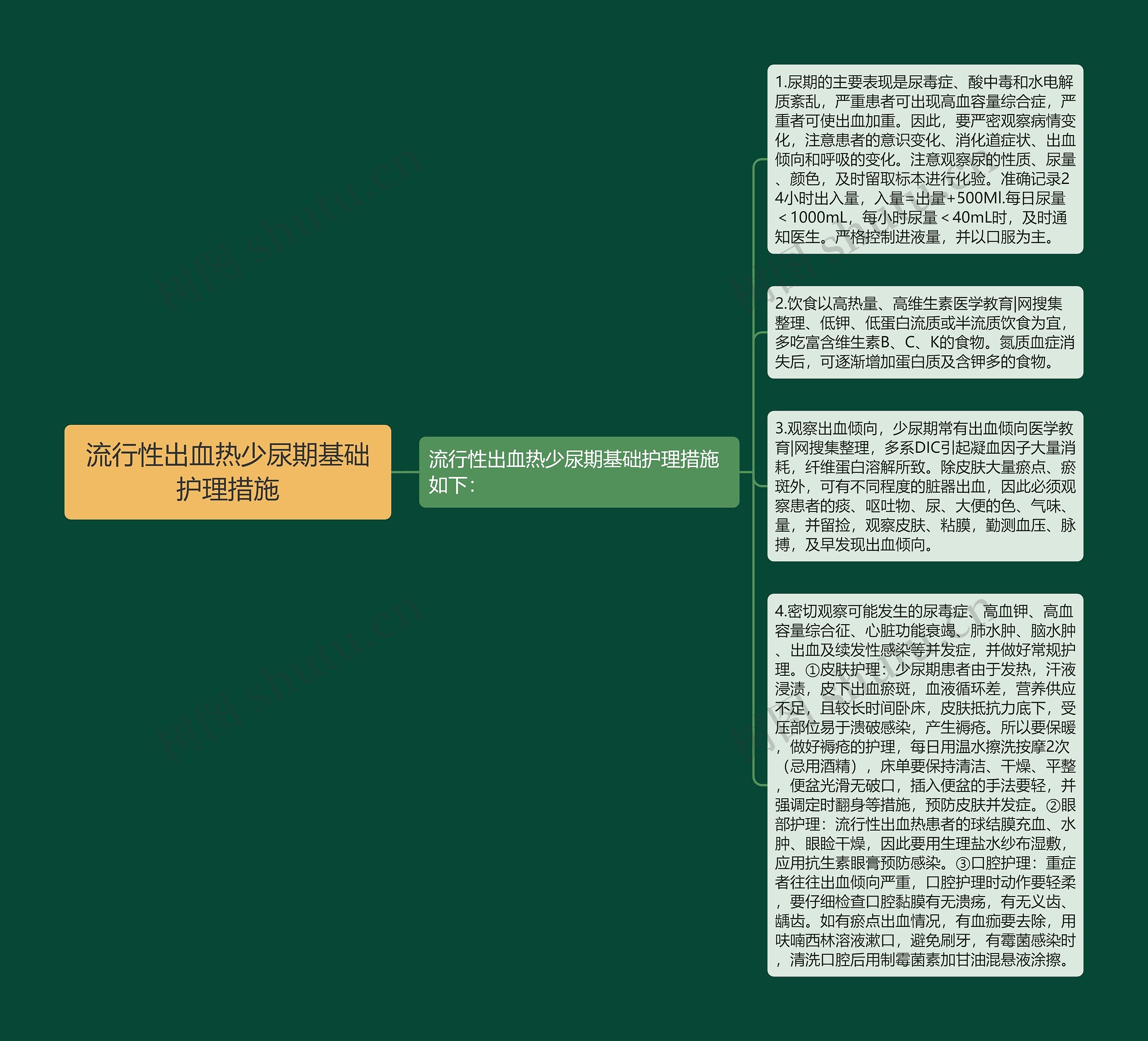 流行性出血热少尿期基础护理措施