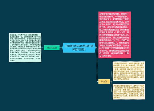 生殖器官结核的结核性输卵管内膜炎