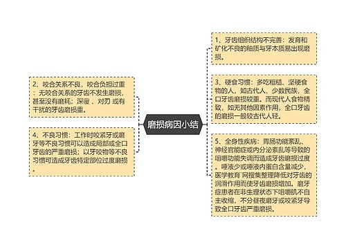 磨损病因小结