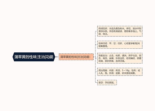 蒲草黄的性味|主治|功能