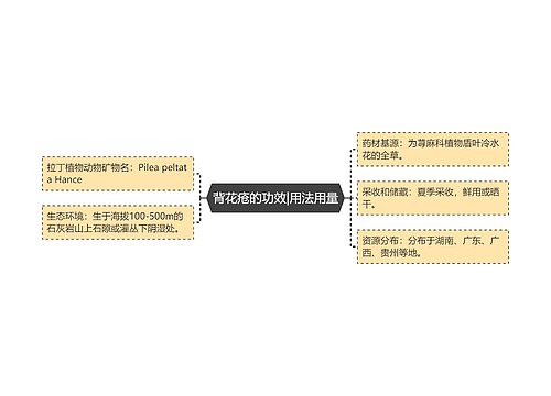 背花疮的功效|用法用量