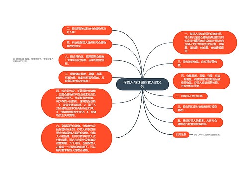 存货人与仓储保管人的义务