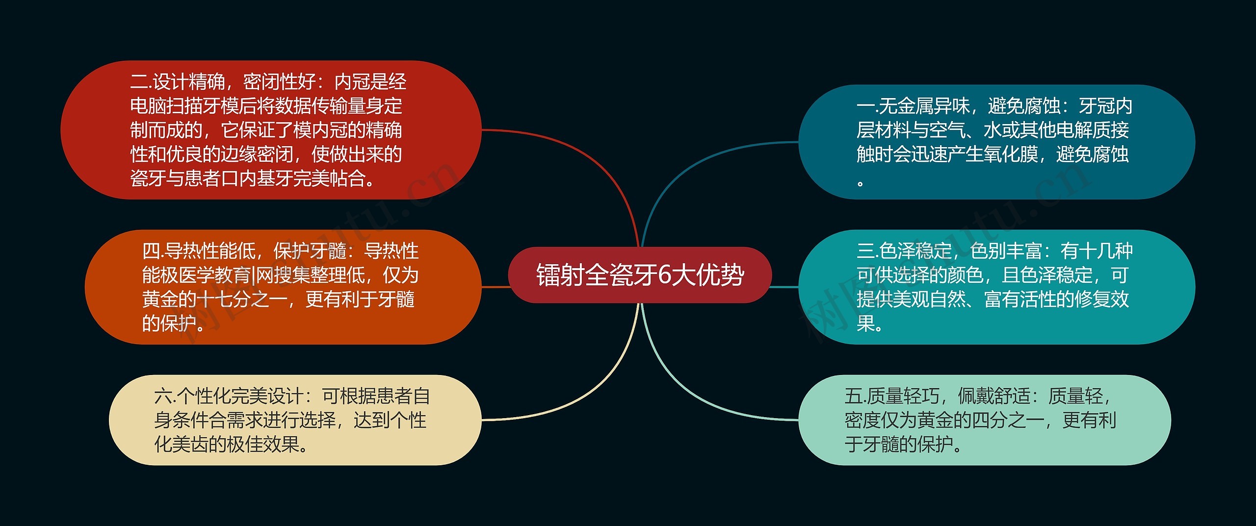 镭射全瓷牙6大优势