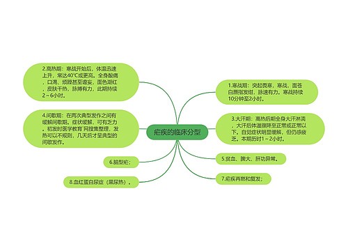 疟疾的临床分型