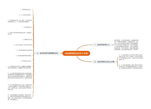 免抵押借款应该怎么申请