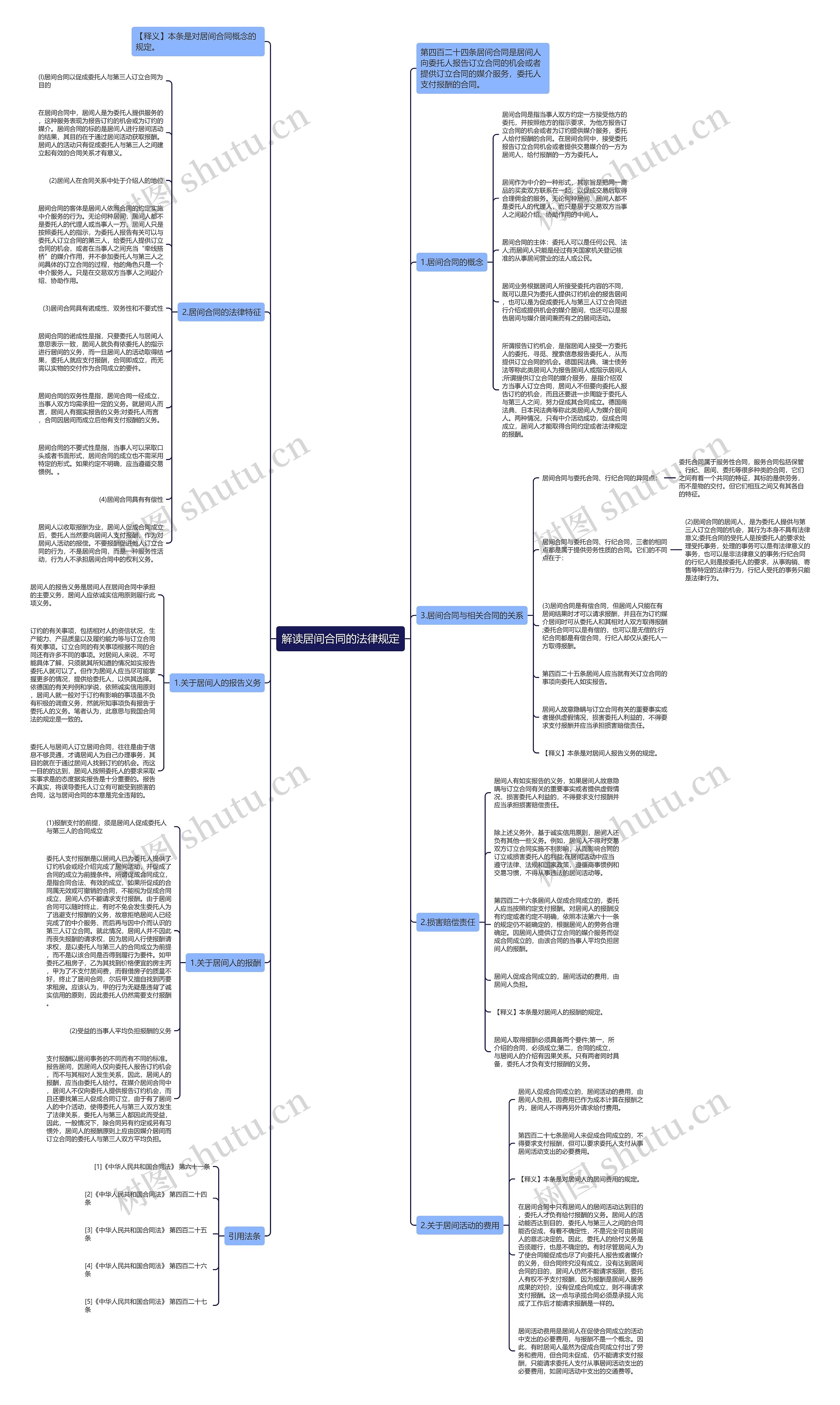 解读居间合同的法律规定思维导图