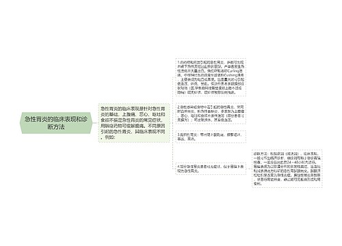 急性胃炎的临床表现和诊断方法