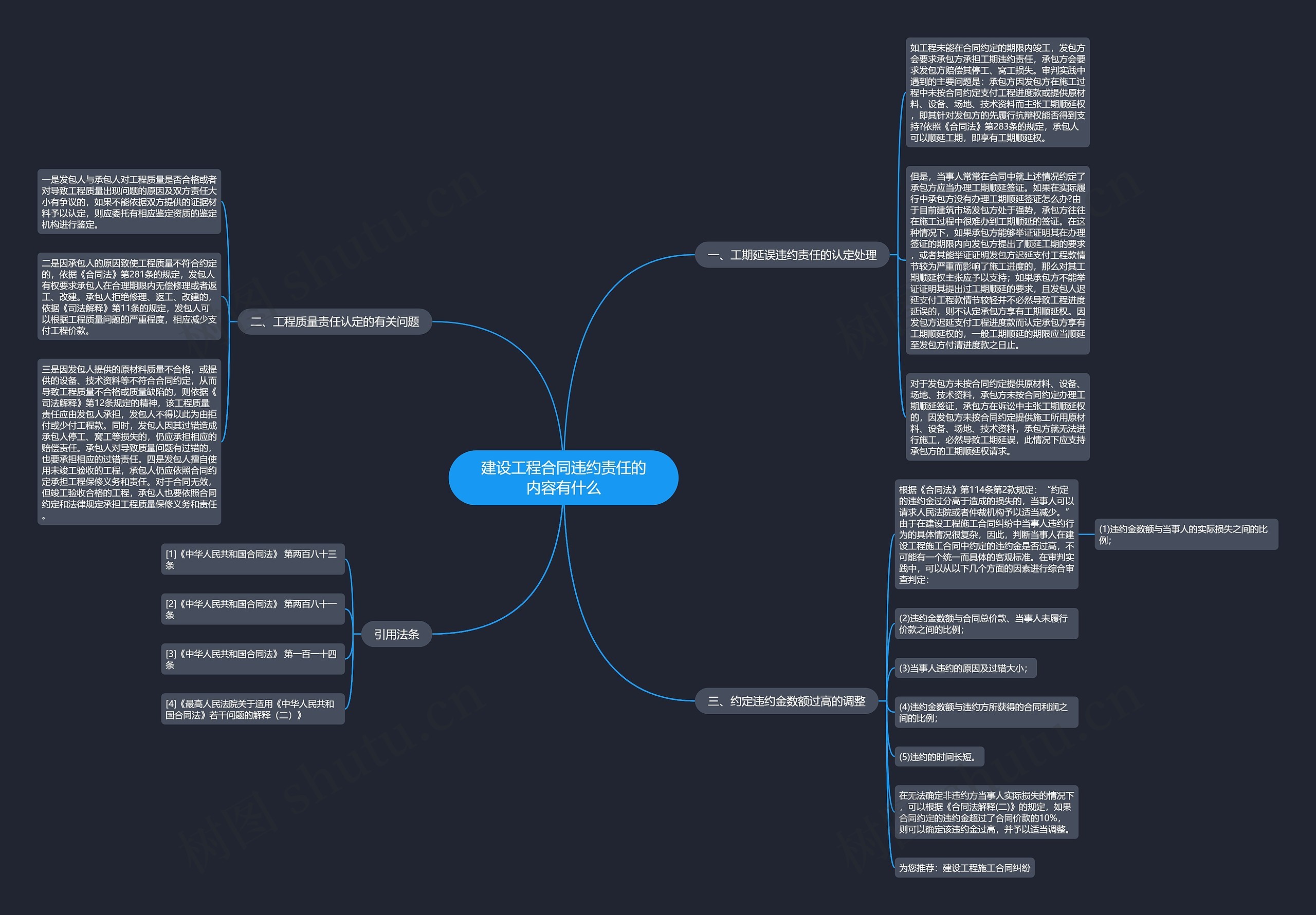 建设工程合同违约责任的内容有什么 建设工程合同违约责任的内容有什么