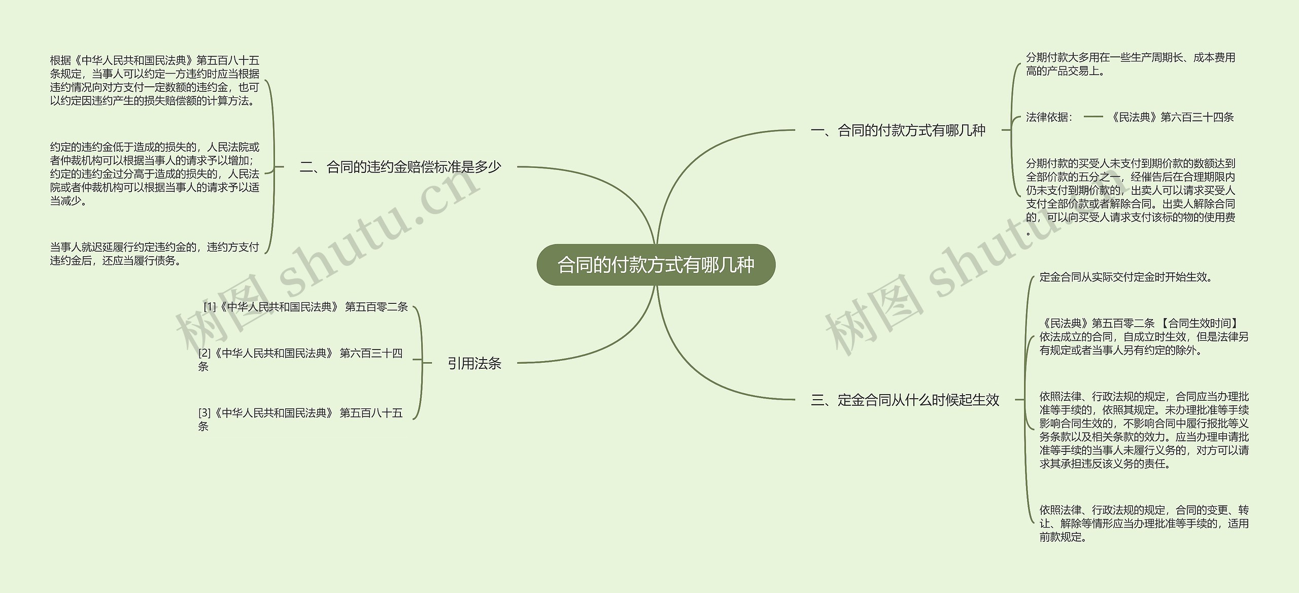 合同的付款方式有哪几种