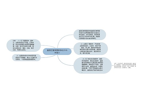 直肠肛管周围脓肿的外科学简介