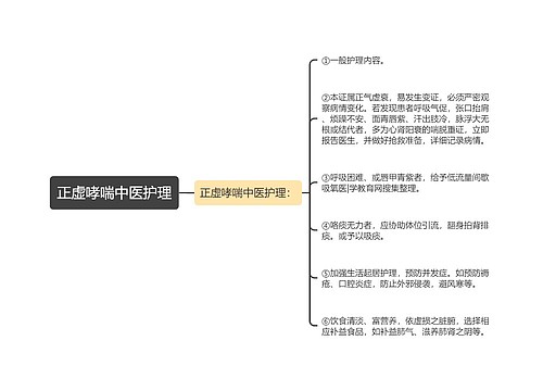 正虚哮喘中医护理