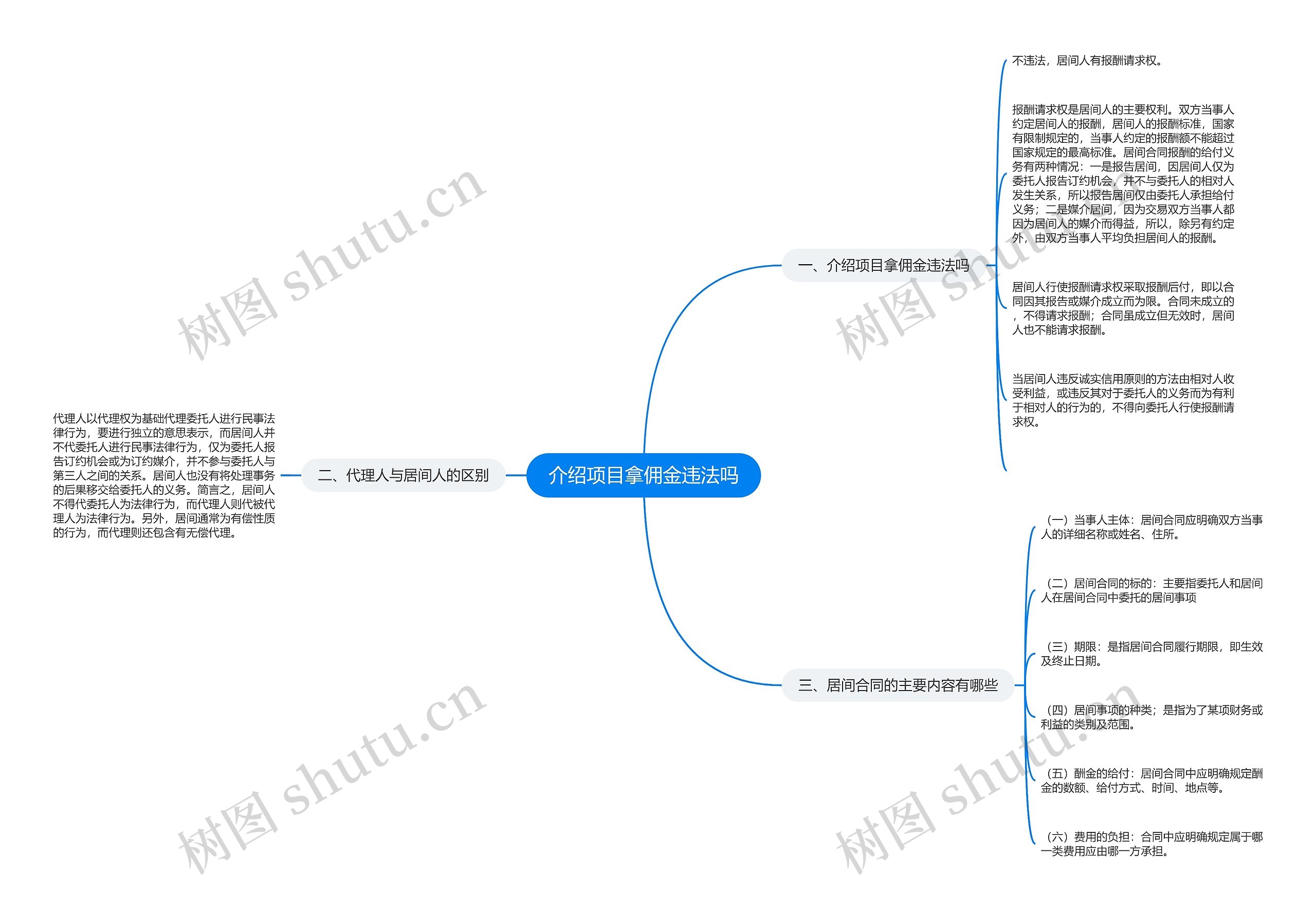 介绍项目拿佣金违法吗思维导图