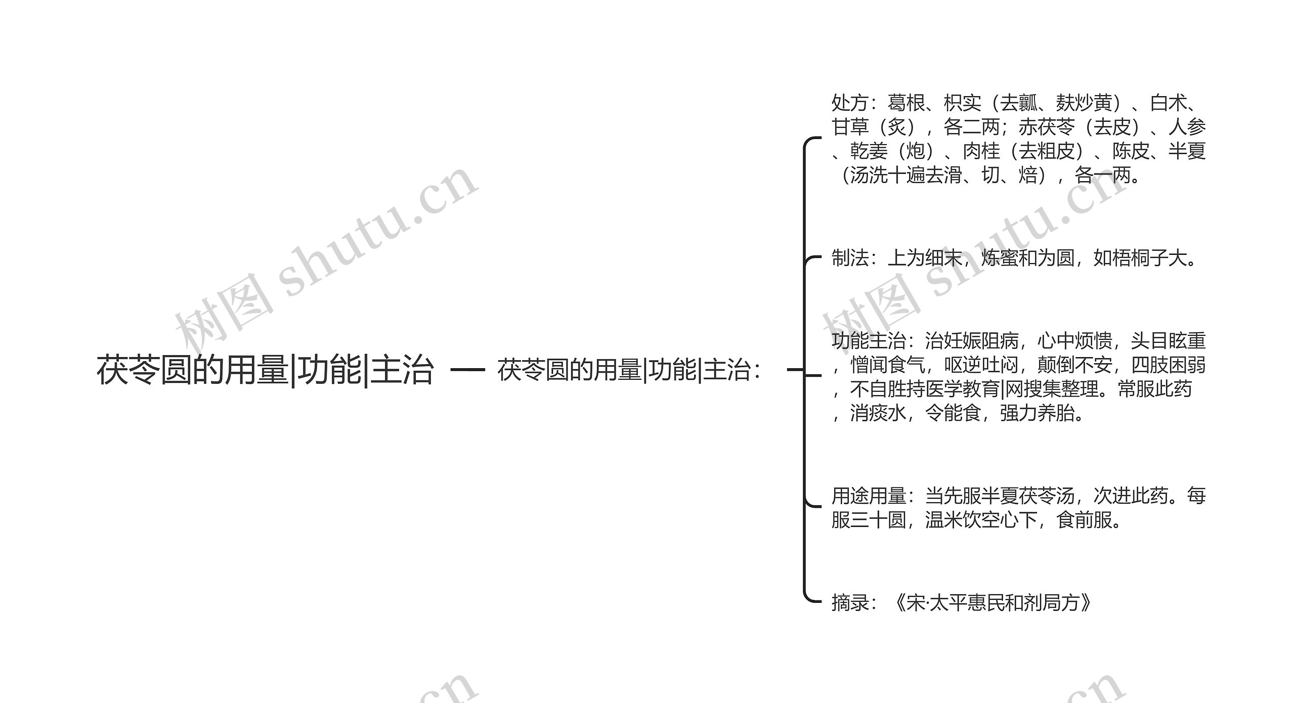 茯苓圆的用量|功能|主治