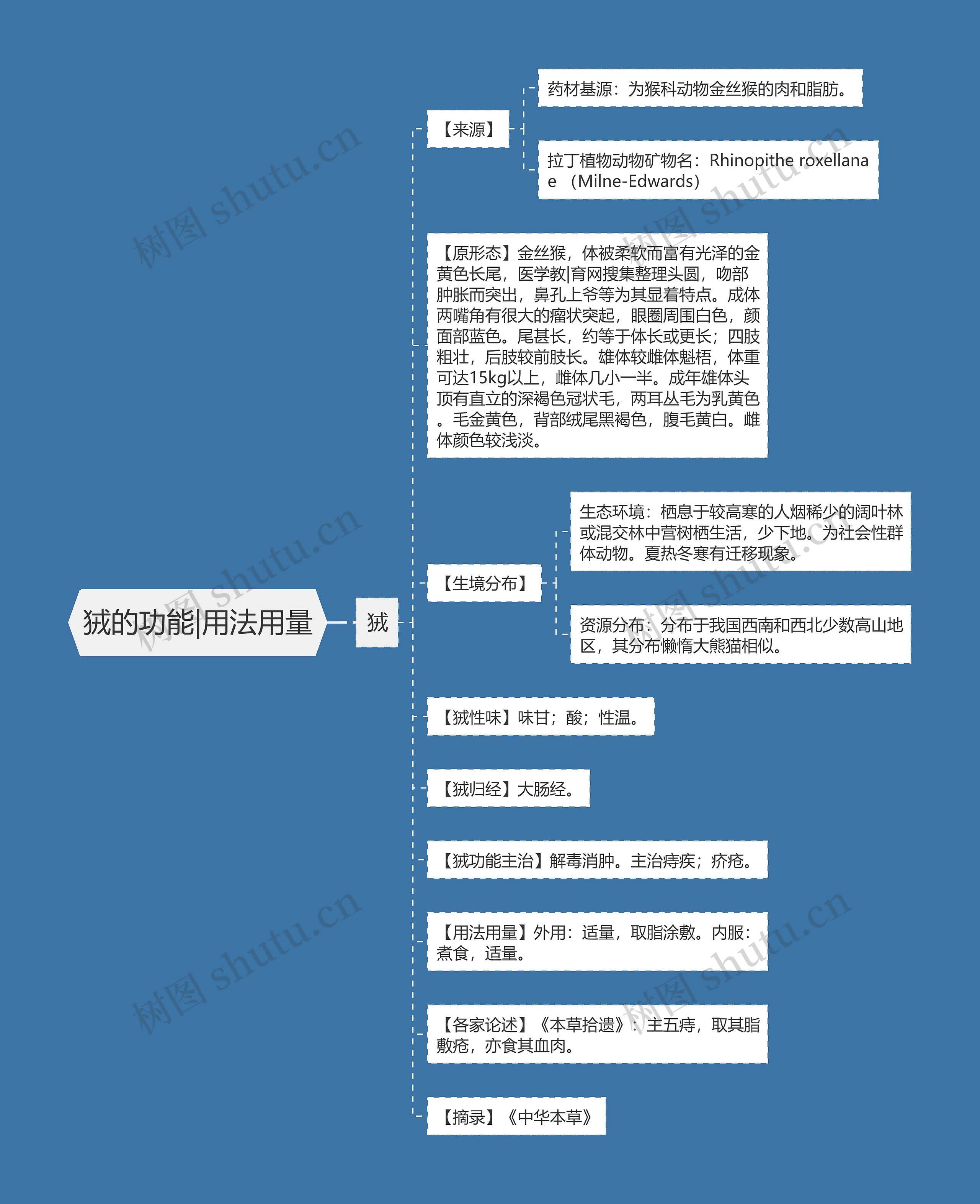 狨的功能|用法用量思维导图