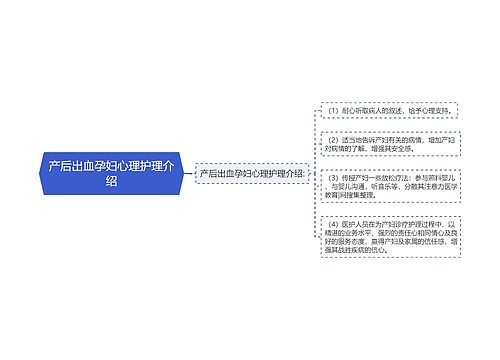 产后出血孕妇心理护理介绍