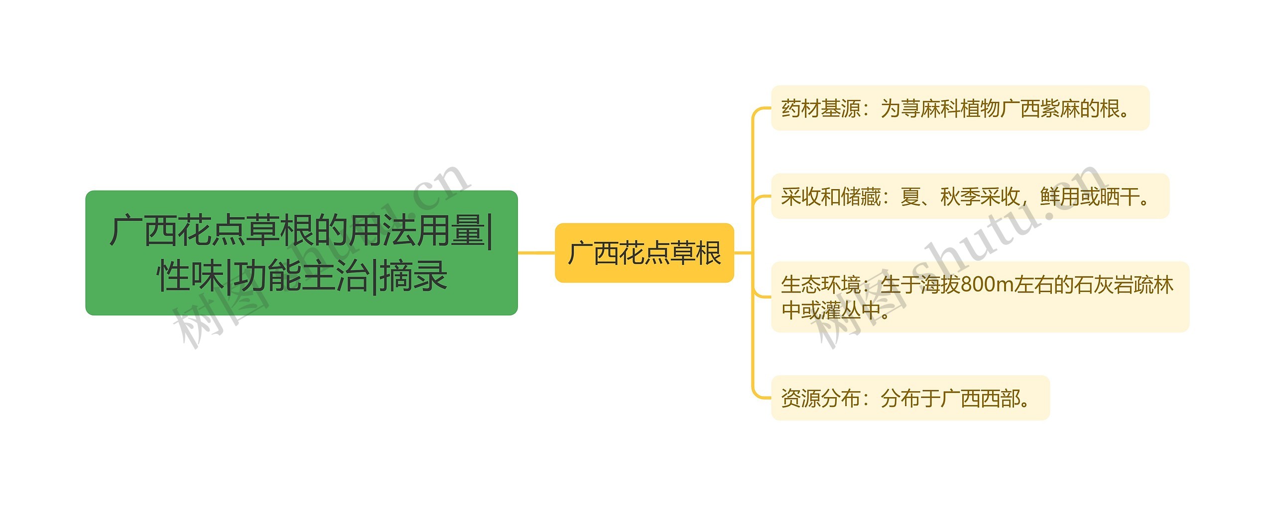 广西花点草根的用法用量|性味|功能主治|摘录