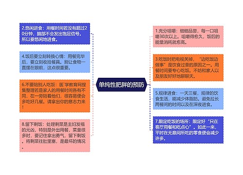 单纯性肥胖的预防