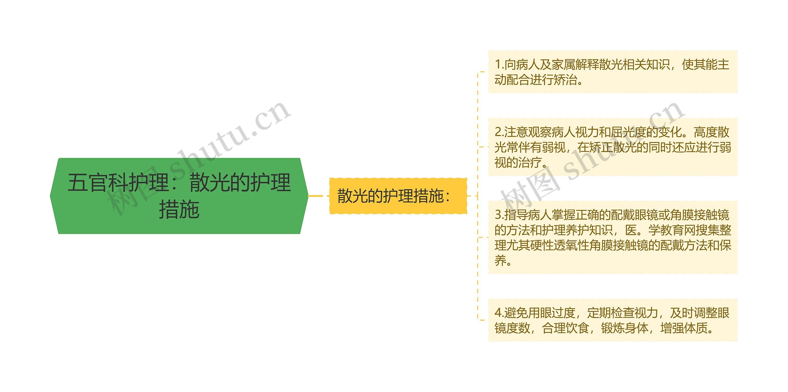 五官科护理：散光的护理措施