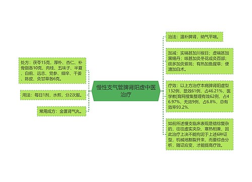 慢性支气管脾肾阳虚中医治疗