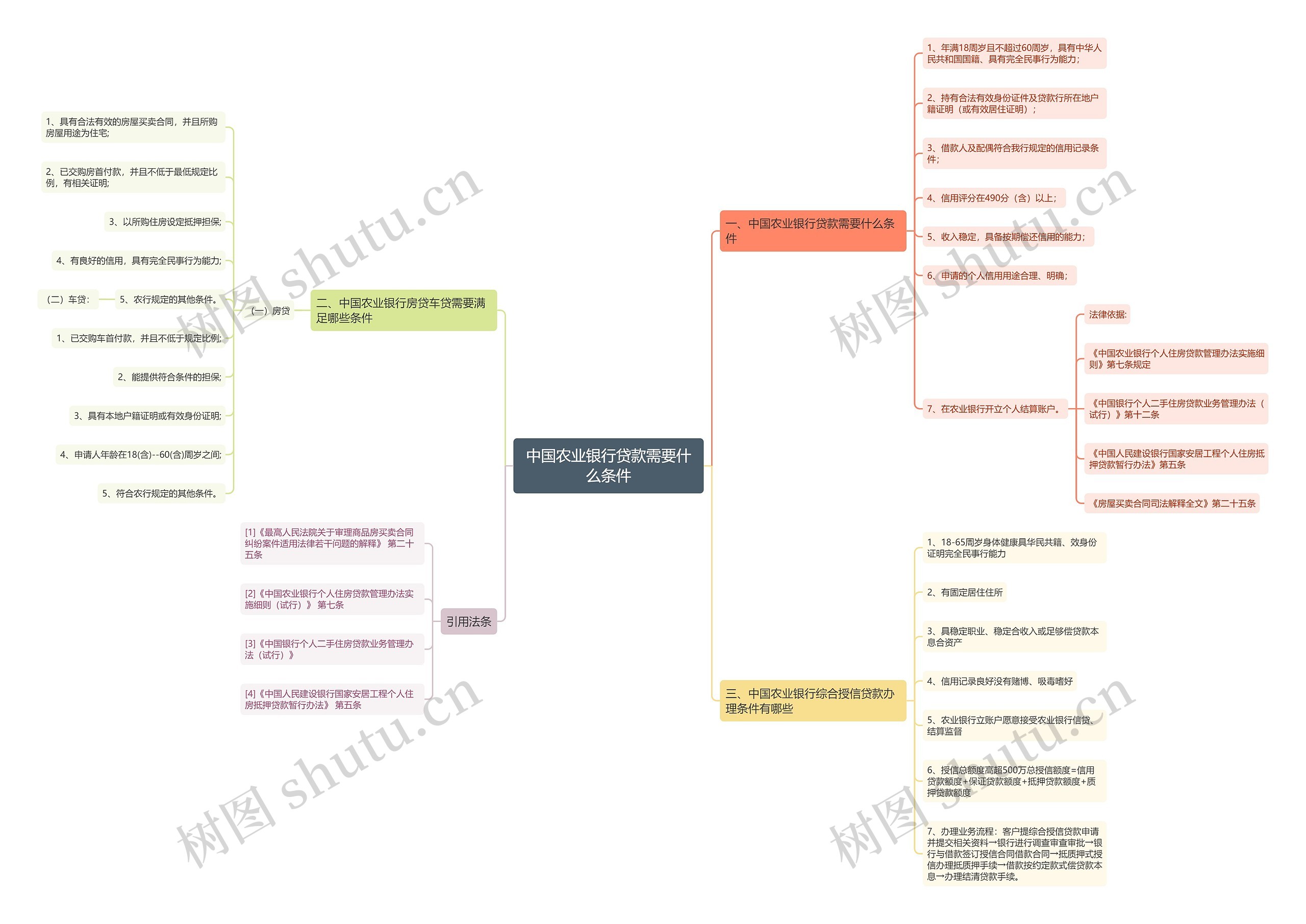 中国农业银行贷款需要什么条件 中国农业银行贷款需要什么条件
