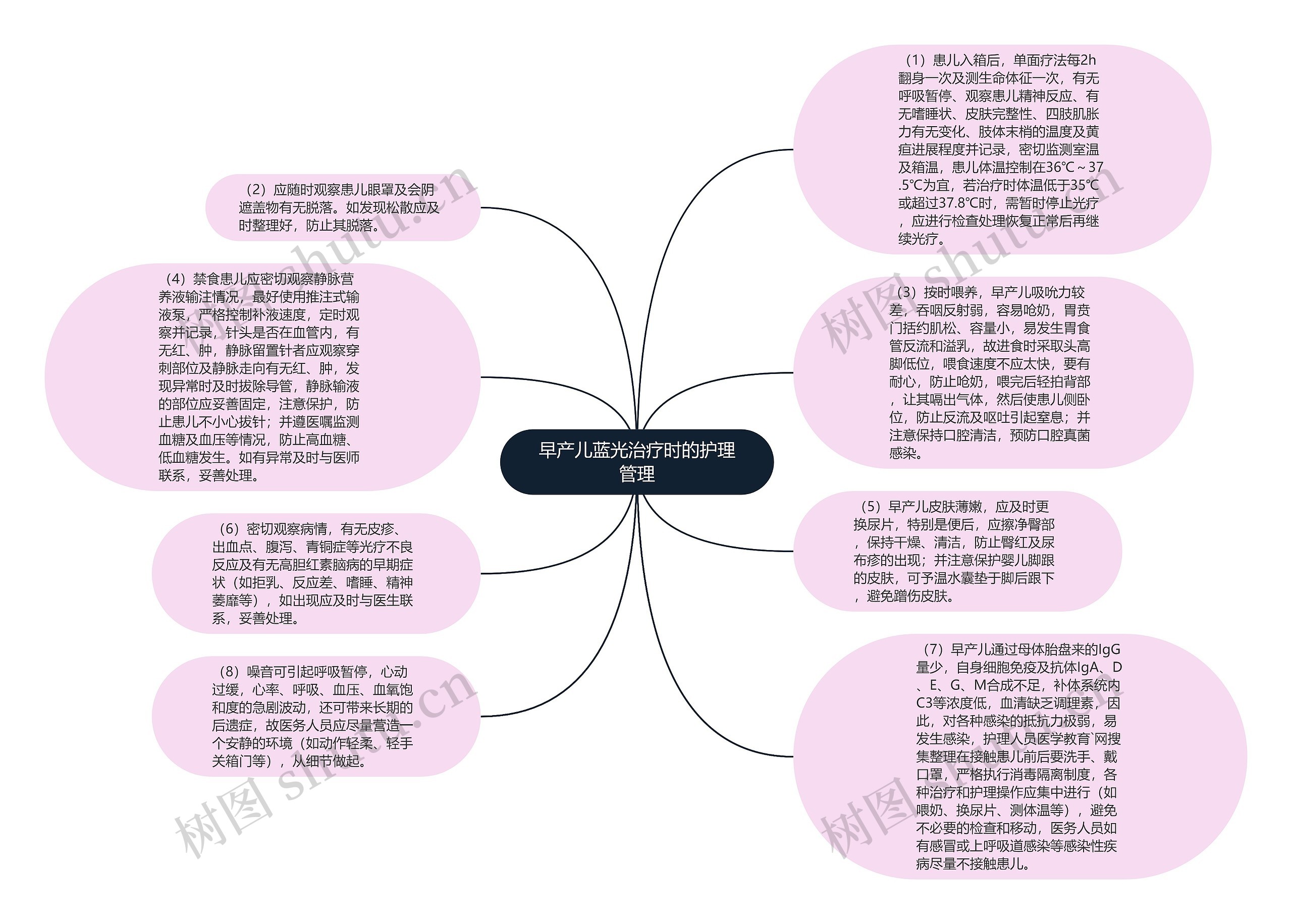 早产儿蓝光治疗时的护理管理